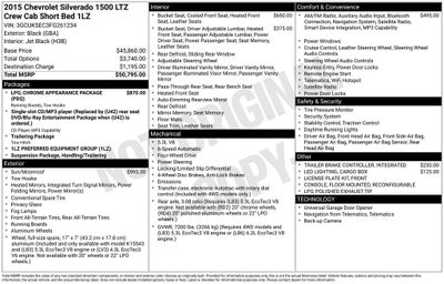 2015 Chevrolet Silverado 1500 LTZ 1LZ