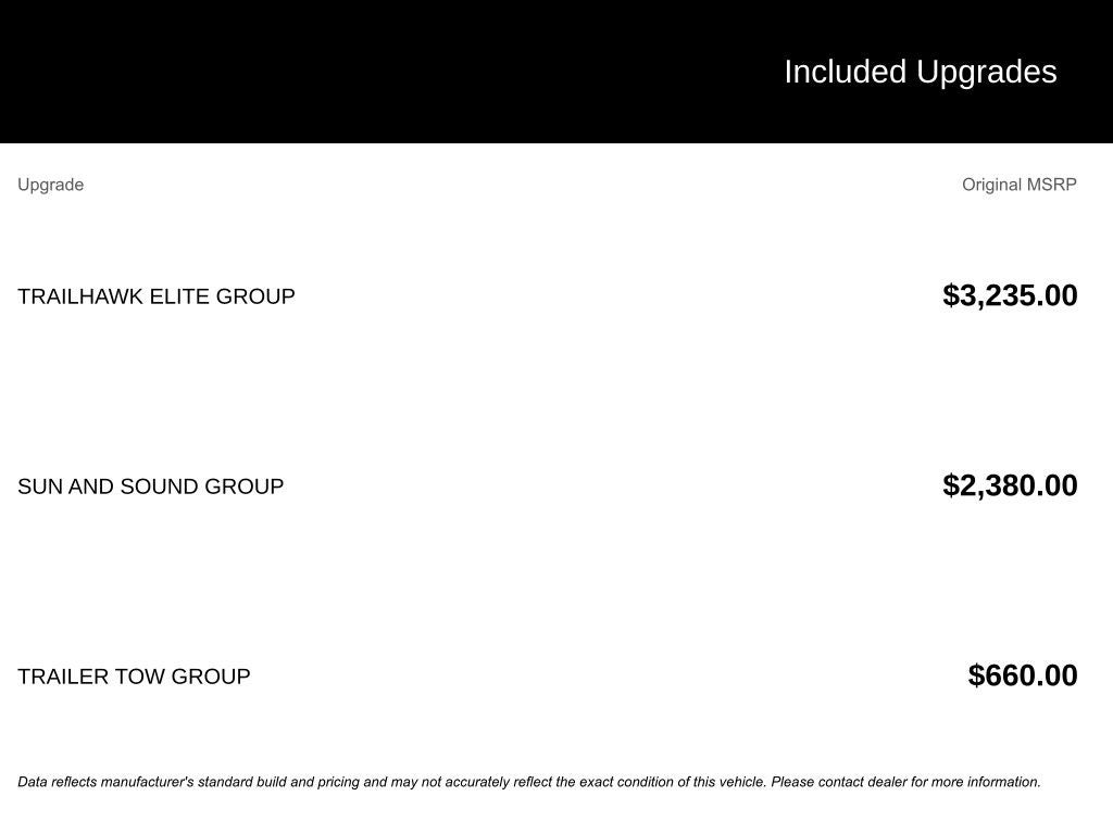 2022 Jeep Compass Trailhawk 4x4