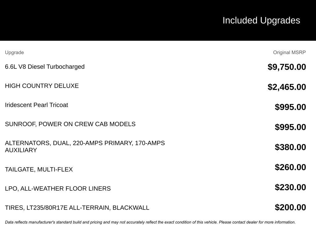 2022 Chevrolet Silverado 3500HD High Country